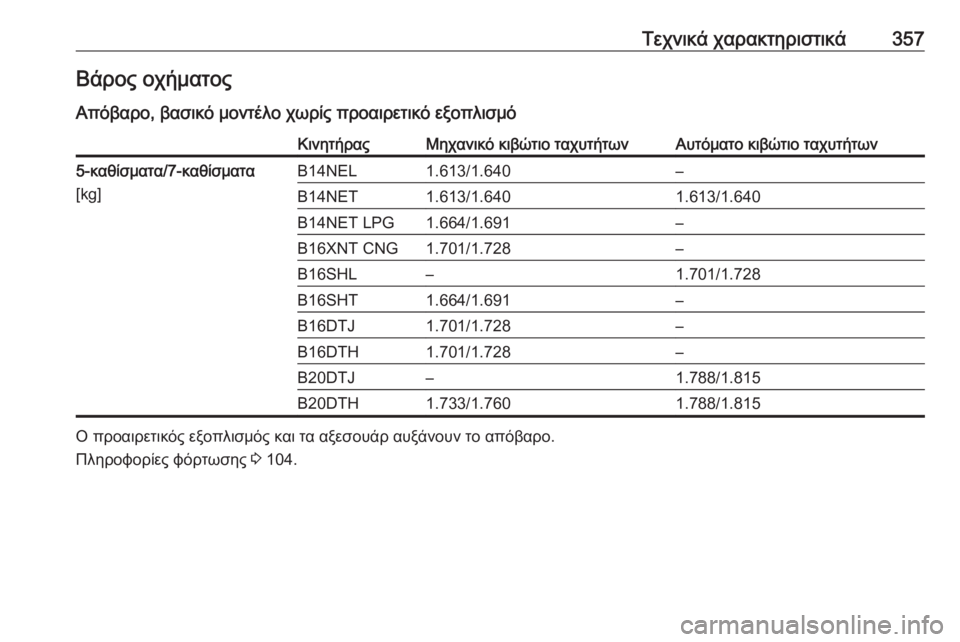 OPEL ZAFIRA C 2018  Εγχειρίδιο Οδηγιών Χρήσης και Λειτουργίας (in Greek) Τεχνικά χαρακτηριστικά357Βάρος οχήματος
Απόβαρο, βασικό μοντέλο χωρίς προαιρετικό εξοπλισμόΚινητήραςΜηχανι