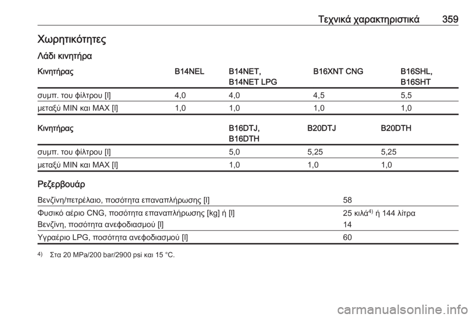 OPEL ZAFIRA C 2018  Εγχειρίδιο Οδηγιών Χρήσης και Λειτουργίας (in Greek) Τεχνικά χαρακτηριστικά359Χωρητικότητες
Λάδι κινητήραΚινητήραςB14NELB14NET,
B14NET LPGB16XNT CNGB16SHL,
B16SHTσυμπ. του φίλτρου [l]4