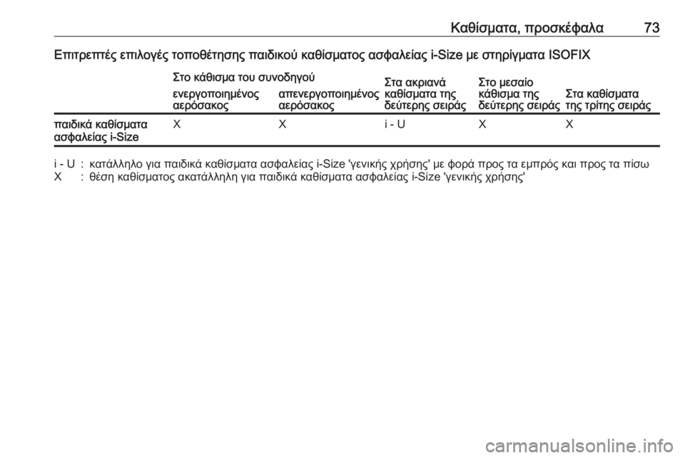 OPEL ZAFIRA C 2018  Εγχειρίδιο Οδηγιών Χρήσης και Λειτουργίας (in Greek) Καθίσματα, προσκέφαλα73Επιτρεπτές επιλογές τοποθέτησης παιδικού καθίσματος ασφαλείας i-Size με στηρίγματα ISOFIX�