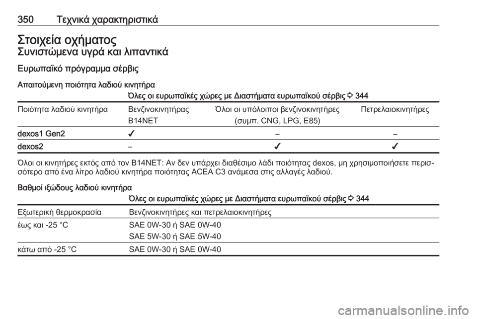 OPEL ZAFIRA C 2018.5  Εγχειρίδιο Οδηγιών Χρήσης και Λειτουργίας (in Greek) 350Τεχνικά χαρακτηριστικάΣτοιχεία οχήματοςΣυνιστώμενα υγρά και λιπαντικάΕυρωπαϊκό πρόγραμμα σέρβιςΑπαιτού