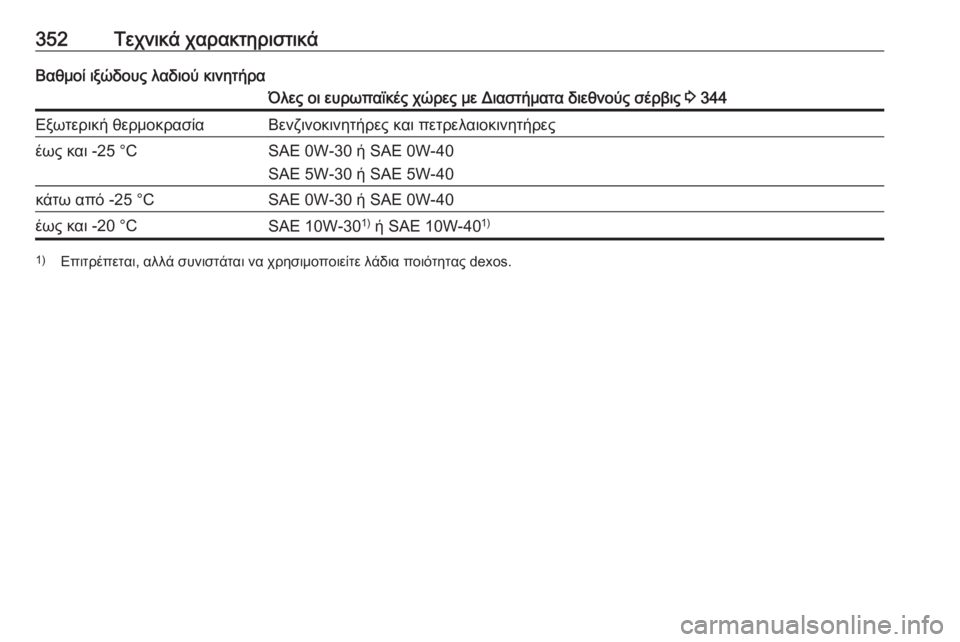 OPEL ZAFIRA C 2018.5  Εγχειρίδιο Οδηγιών Χρήσης και Λειτουργίας (in Greek) 352Τεχνικά χαρακτηριστικάΒαθμοί ιξώδους λαδιού κινητήραΌλες οι ευρωπαϊκές χώρες με Διαστήματα διεθνούς σέρβ