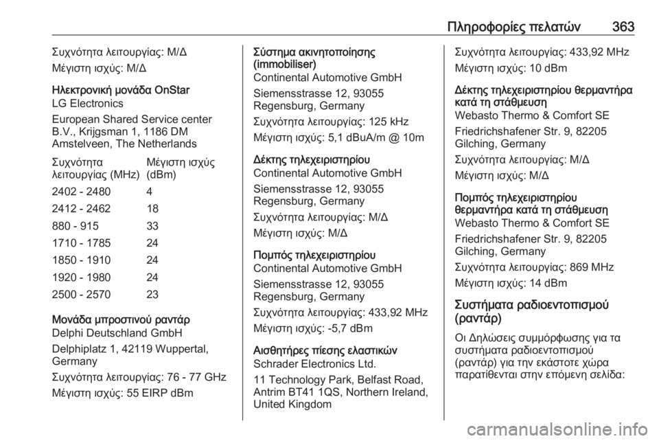 OPEL ZAFIRA C 2018.5  Εγχειρίδιο Οδηγιών Χρήσης και Λειτουργίας (in Greek) Πληροφορίες πελατών363Συχνότητα λειτουργίας: Μ/Δ
Μέγιστη ισχύς: Μ/Δ
Ηλεκτρονική μονάδα OnStar
LG Electronics
European Shared Serv