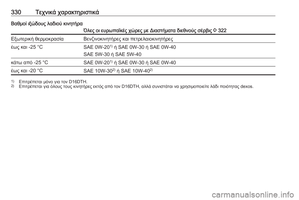 OPEL ZAFIRA C 2019  Εγχειρίδιο Οδηγιών Χρήσης και Λειτουργίας (in Greek) 330Τεχνικά χαρακτηριστικάΒαθμοί ιξώδους λαδιού κινητήραΌλες οι ευρωπαϊκές χώρες με Διαστήματα διεθνούς σέρβ