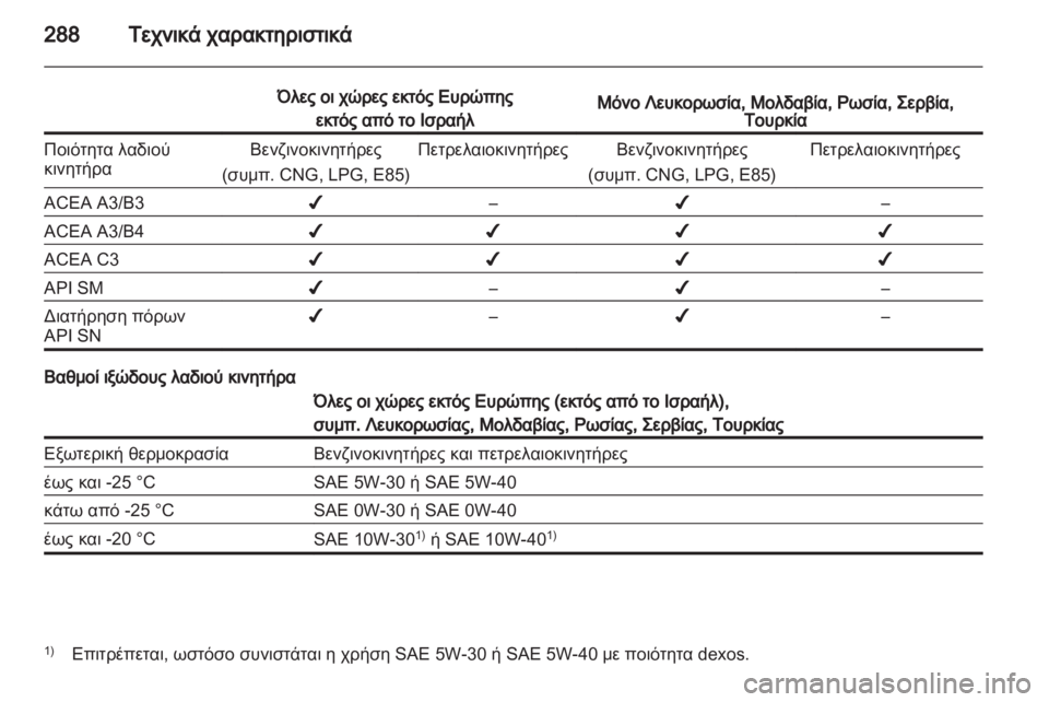 OPEL ZAFIRA TOURER 2012 Εγχειρίδιο Οδηγιών Χρήσης και Λειτουργίας (in Greek) OPEL ZAFIRA TOURER 2012 Εγχειρίδιο Οδηγιών Χρήσης και Λειτουργίας (in Greek)