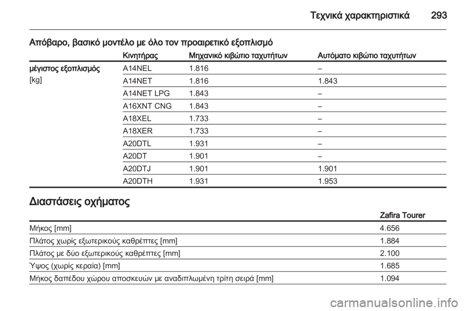 OPEL ZAFIRA TOURER 2012 Εγχειρίδιο Οδηγιών Χρήσης και Λειτουργίας (in Greek) OPEL ZAFIRA TOURER 2012 Εγχειρίδιο Οδηγιών Χρήσης και Λειτουργίας (in Greek)
