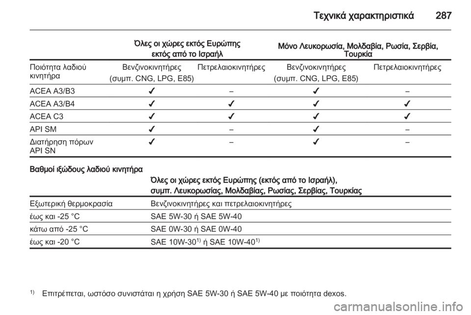 OPEL ZAFIRA TOURER 2012.5 Εγχειρίδιο Οδηγιών Χρήσης και Λειτουργίας (in Greek) OPEL ZAFIRA TOURER 2012.5 Εγχειρίδιο Οδηγιών Χρήσης και Λειτουργίας (in Greek)