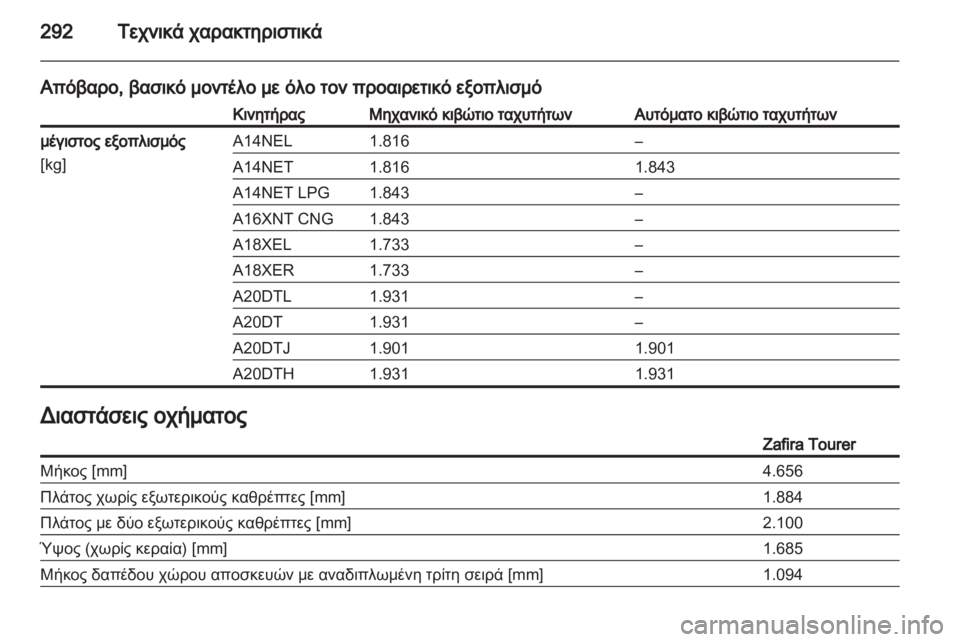 OPEL ZAFIRA TOURER 2012.5 Εγχειρίδιο Οδηγιών Χρήσης και Λειτουργίας (in Greek) OPEL ZAFIRA TOURER 2012.5 Εγχειρίδιο Οδηγιών Χρήσης και Λειτουργίας (in Greek)