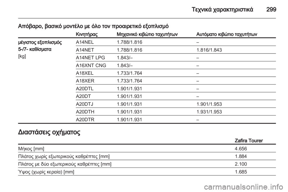 OPEL ZAFIRA TOURER 2013 Εγχειρίδιο Οδηγιών Χρήσης και Λειτουργίας (in Greek) OPEL ZAFIRA TOURER 2013 Εγχειρίδιο Οδηγιών Χρήσης και Λειτουργίας (in Greek)