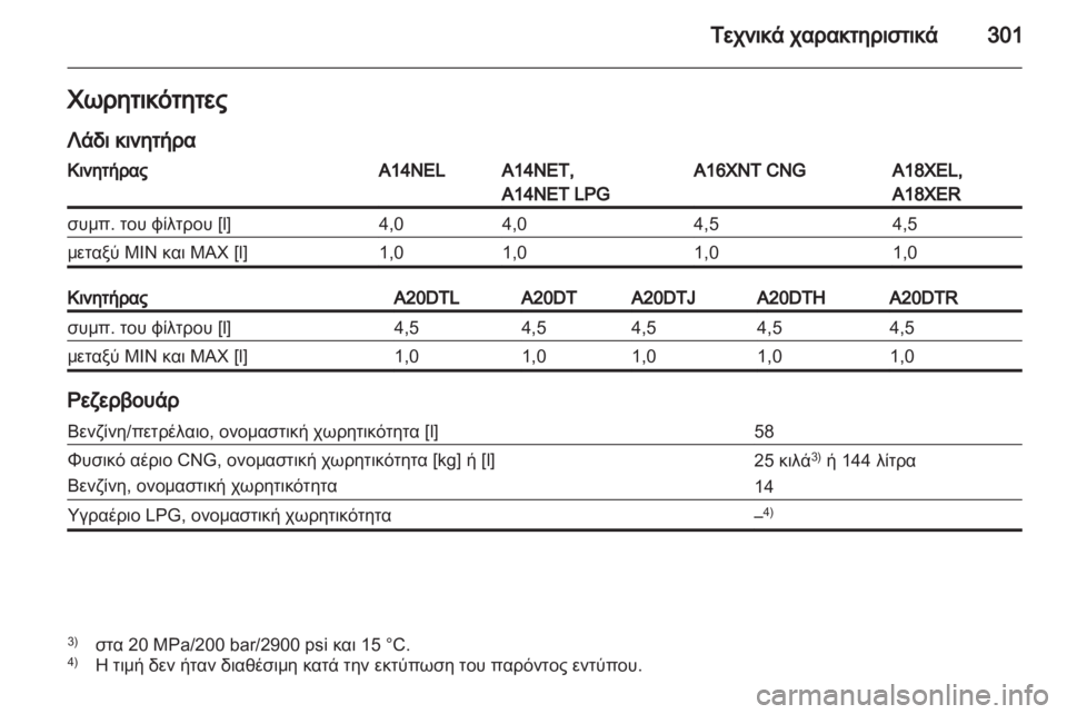 OPEL ZAFIRA TOURER 2013 Εγχειρίδιο Οδηγιών Χρήσης και Λειτουργίας (in Greek) OPEL ZAFIRA TOURER 2013 Εγχειρίδιο Οδηγιών Χρήσης και Λειτουργίας (in Greek)