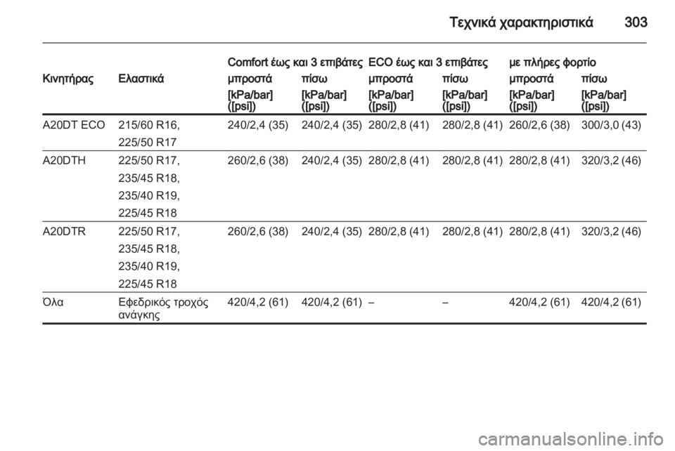 OPEL ZAFIRA TOURER 2013 Εγχειρίδιο Οδηγιών Χρήσης και Λειτουργίας (in Greek) OPEL ZAFIRA TOURER 2013 Εγχειρίδιο Οδηγιών Χρήσης και Λειτουργίας (in Greek)
