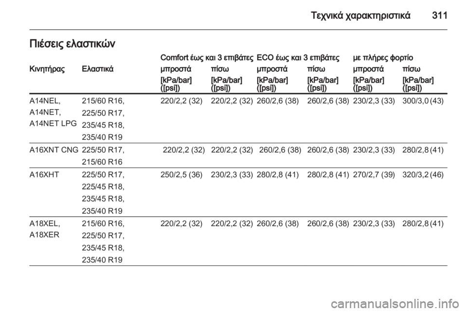 OPEL ZAFIRA TOURER 2013.5  Εγχειρίδιο Οδηγιών Χρήσης και Λειτουργίας (in Greek) 
