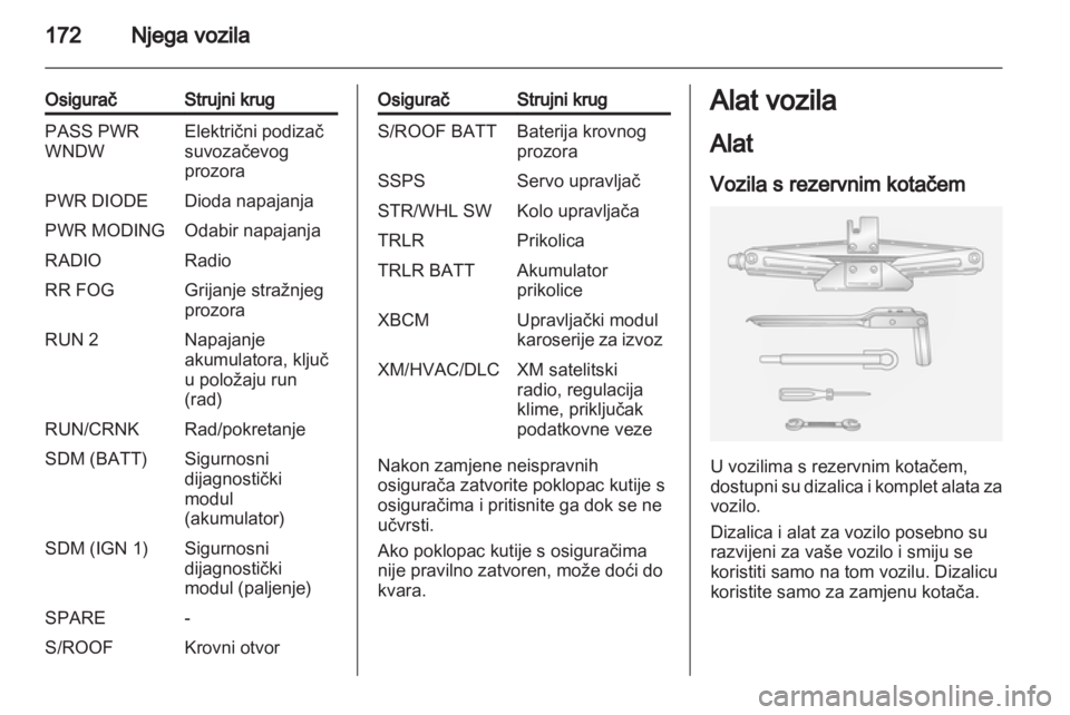 OPEL ANTARA 2012.5  Priručnik za vlasnika (in Croatian) 