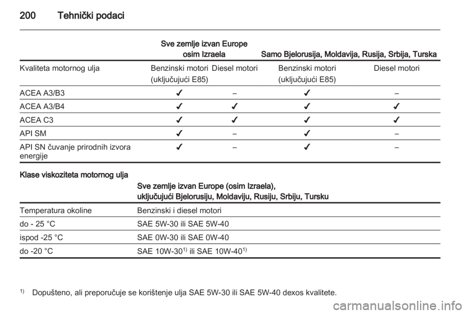 OPEL ANTARA 2012.5  Priručnik za vlasnika (in Croatian) 