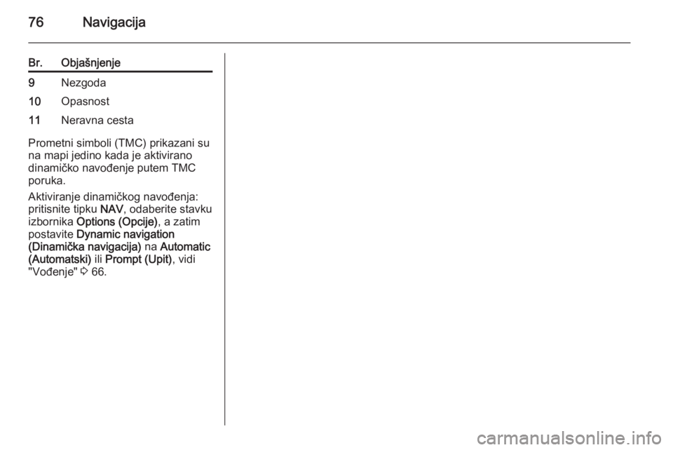 OPEL ANTARA 2015  Priručnik za Infotainment (in Croatian) 76Navigacija
Br.Objašnjenje9Nezgoda10Opasnost11Neravna cesta
Prometni simboli (TMC) prikazani su
na mapi jedino kada je aktivirano
dinamičko navođenje putem TMC
poruka.
Aktiviranje dinamičkog navo