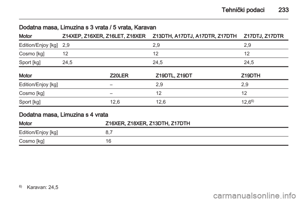 OPEL ASTRA H 2012 Priručnik za vlasnika (in Croatian) OPEL ASTRA H 2012 Priručnik za vlasnika (in Croatian)