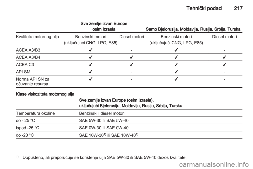 OPEL ASTRA H 2013  Priručnik za vlasnika (in Croatian) 