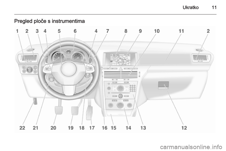 OPEL ASTRA H 2014 Priručnik za vlasnika (in Croatian) Ukratko11Pregled ploče s instrumentima OPEL ASTRA H 2014 Priručnik za vlasnika (in Croatian) Ukratko11Pregled ploče s instrumentima