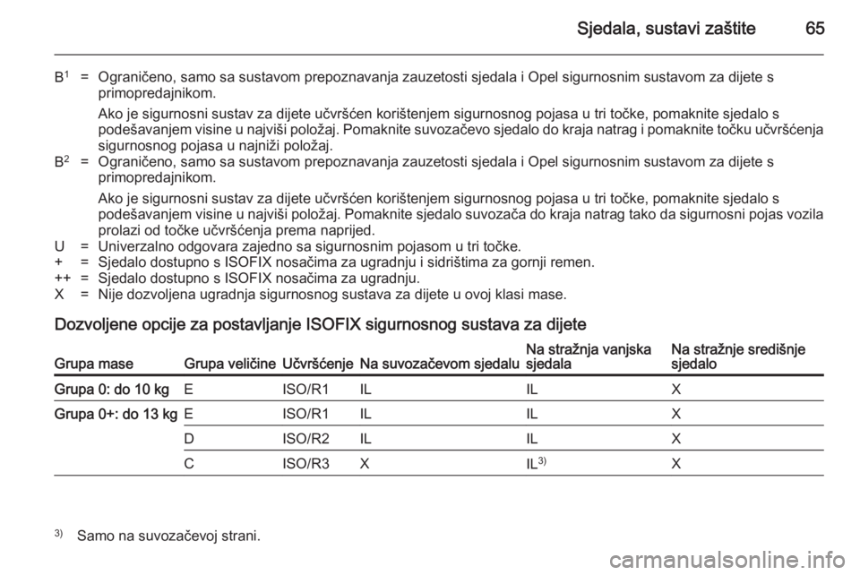 OPEL ASTRA H 2014  Priručnik za vlasnika (in Croatian) Sjedala, sustavi zaštite65
B1=Ograničeno, samo sa sustavom prepoznavanja zauzetosti sjedala i Opel sigurnosnim sustavom za dijete s
primopredajnikom.
Ako je sigurnosni sustav za dijete učvršćen k