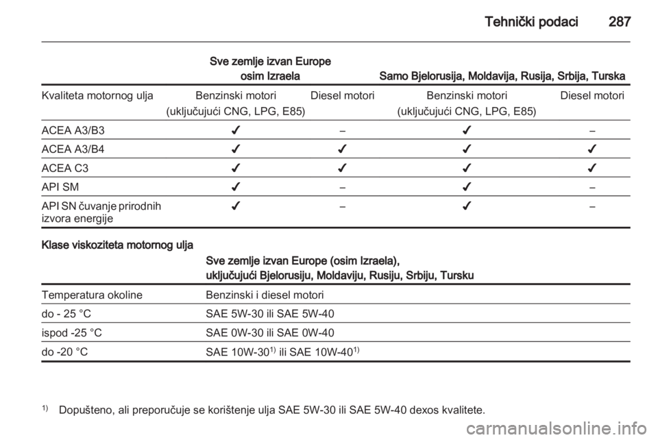 OPEL ASTRA J 2013  Priručnik za vlasnika (in Croatian) 