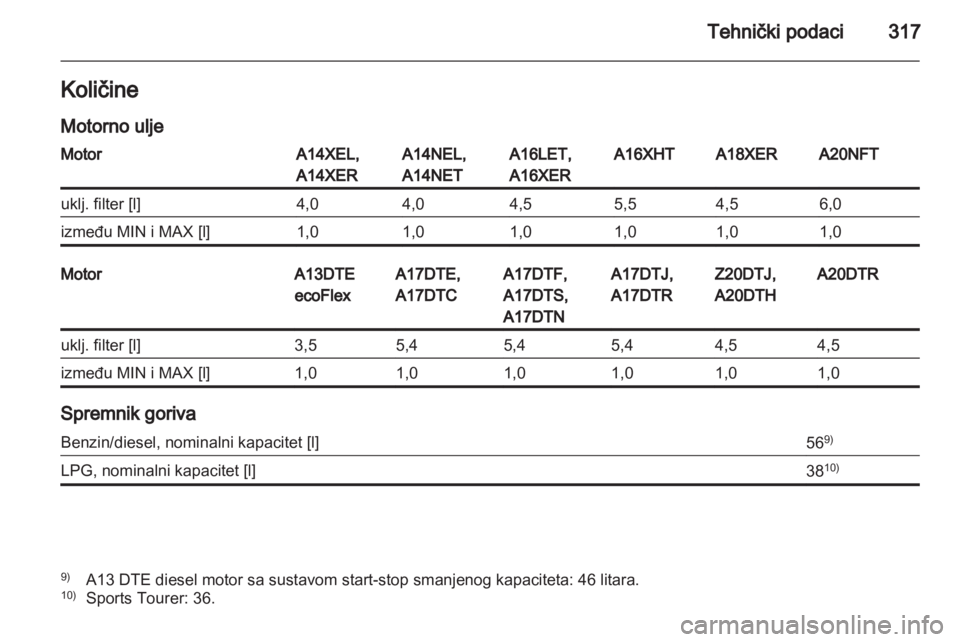 OPEL ASTRA J 2013.5  Priručnik za vlasnika (in Croatian) 