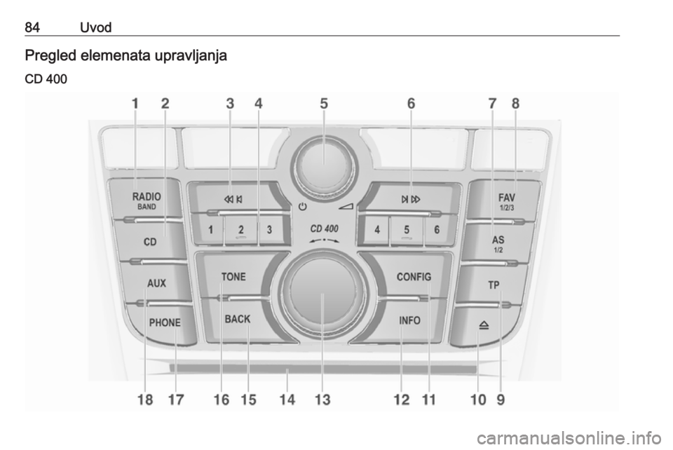 OPEL ASTRA J 2018 Priručnik za Infotainment (in Croatian) 84UvodPregled elemenata upravljanjaCD 400 OPEL ASTRA J 2018 Priručnik za Infotainment (in Croatian) 84UvodPregled elemenata upravljanjaCD 400
