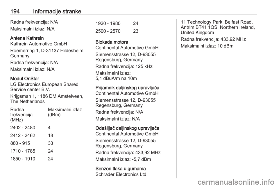 OPEL ASTRA J 2019 Priručnik za vlasnika (in Croatian) 194Informacije strankeRadna frekvencija: N/A
Maksimalni izlaz: N/A
Antena Kathrein
Kathrein Automotive GmbH
Roemerring 1, D-31137 Hildesheim,
Germany
Radna frekvencija: N/A
Maksimalni izlaz: N/A
Modul OPEL ASTRA J 2019 Priručnik za vlasnika (in Croatian) 194Informacije strankeRadna frekvencija: N/A
Maksimalni izlaz: N/A
Antena Kathrein
Kathrein Automotive GmbH
Roemerring 1, D-31137 Hildesheim,
Germany
Radna frekvencija: N/A
Maksimalni izlaz: N/A
Modul