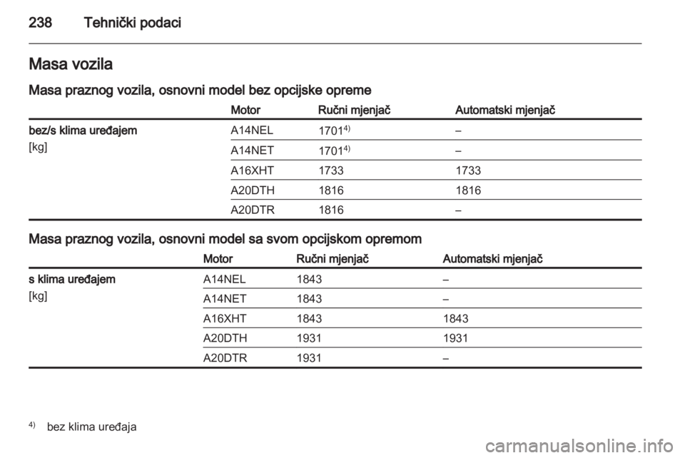 OPEL CASCADA 2013.5  Priručnik za vlasnika (in Croatian) 