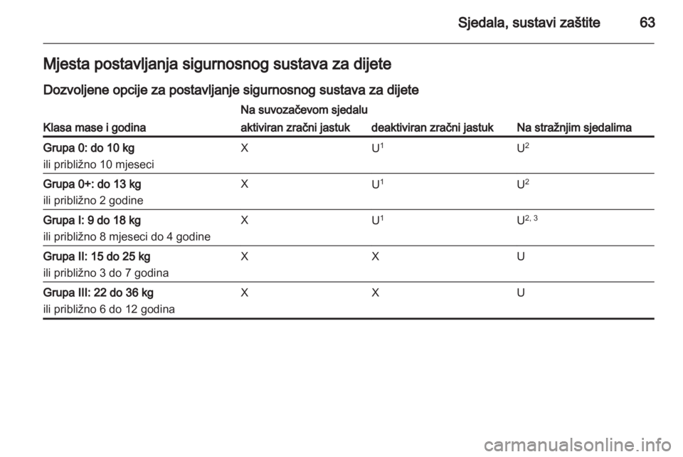 OPEL CASCADA 2013.5  Priručnik za vlasnika (in Croatian) 