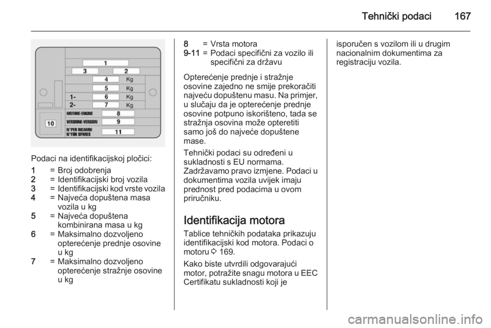 OPEL COMBO 2015  Priručnik za vlasnika (in Croatian) Tehnički podaci167
Podaci na identifikacijskoj pločici:
1=Broj odobrenja2=Identifikacijski broj vozila3=Identifikacijski kod vrste vozila4=Najveća dopuštena masa
vozila u kg5=Najveća dopuštena
k