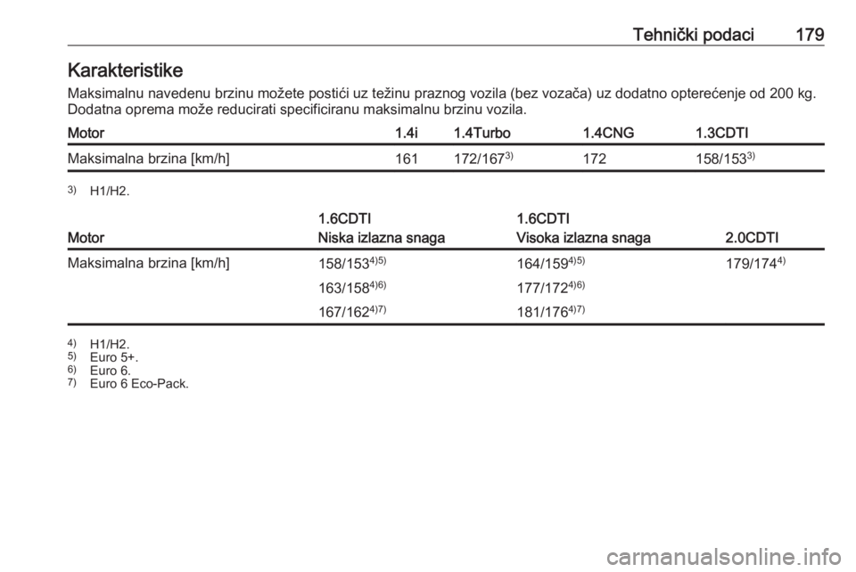 OPEL COMBO 2016  Priručnik za vlasnika (in Croatian) Tehnički podaci179Karakteristike
Maksimalnu navedenu brzinu možete postići uz težinu praznog vozila (bez vozača) uz dodatno opterećenje od 200 kg.
Dodatna oprema može reducirati specificiranu m