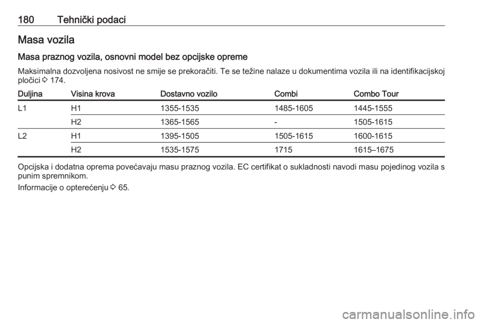 OPEL COMBO 2016  Priručnik za vlasnika (in Croatian) 180Tehnički podaciMasa vozila
Masa praznog vozila, osnovni model bez opcijske opreme
Maksimalna dozvoljena nosivost ne smije se prekoračiti. Te se težine nalaze u dokumentima vozila ili na identifi