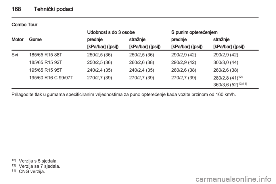 OPEL COMBO D 2013  Priručnik za vlasnika (in Croatian) 