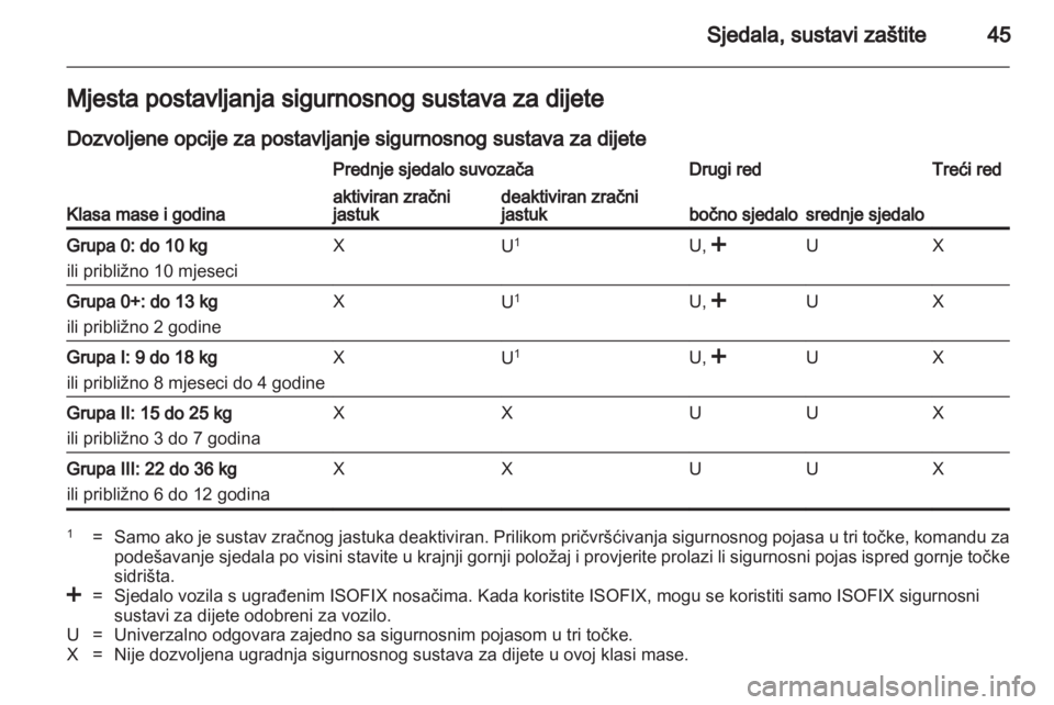 OPEL COMBO D 2013  Priručnik za vlasnika (in Croatian) 