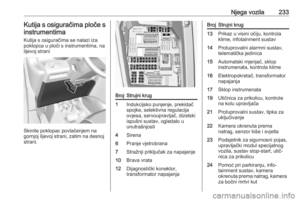 OPEL COMBO E 2019.75  Priručnik za vlasnika (in Croatian) Njega vozila233Kutija s osiguračima ploče sinstrumentima
Kutija s osiguračima se nalazi iza
poklopca u ploči s instrumentima, na
lijevoj strani
Skinite poklopac povlačenjem na
gornjoj lijevoj str