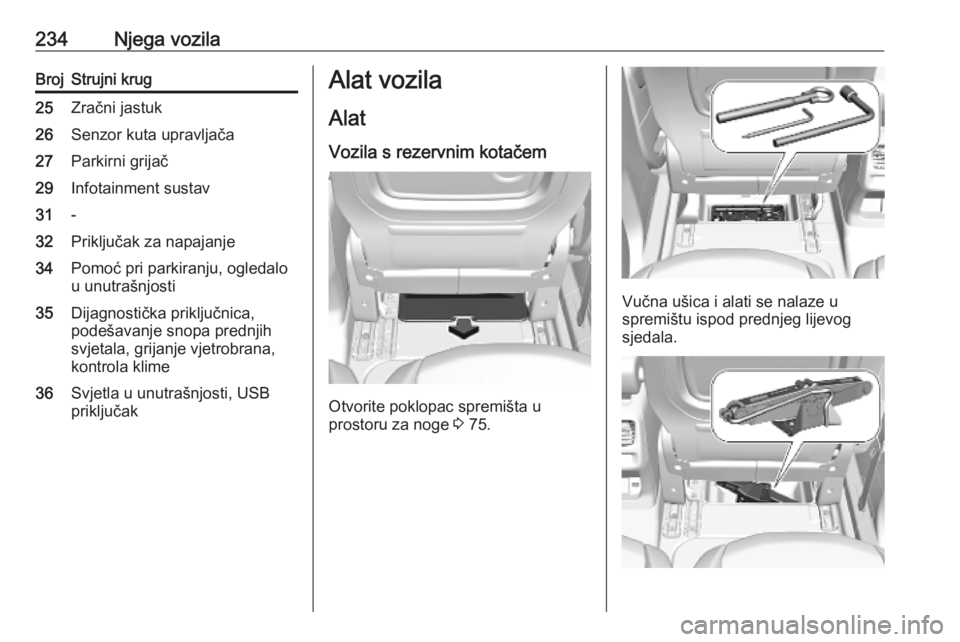 OPEL COMBO E 2019.75  Priručnik za vlasnika (in Croatian) 234Njega vozilaBrojStrujni krug25Zračni jastuk26Senzor kuta upravljača27Parkirni grijač29Infotainment sustav31-32Priključak za napajanje34Pomoć pri parkiranju, ogledalo
u unutrašnjosti35Dijagnos