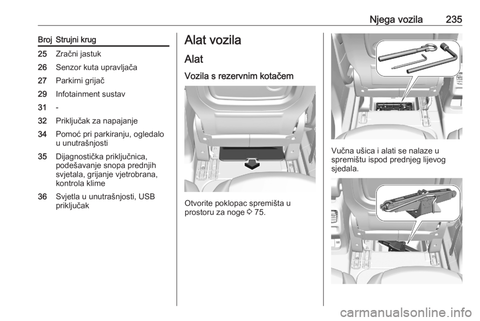 OPEL COMBO E 2020  Priručnik za vlasnika (in Croatian) Njega vozila235BrojStrujni krug25Zračni jastuk26Senzor kuta upravljača27Parkirni grijač29Infotainment sustav31-32Priključak za napajanje34Pomoć pri parkiranju, ogledalo
u unutrašnjosti35Dijagnos