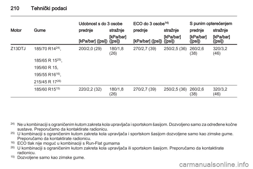 OPEL CORSA 2011.5  Priručnik za vlasnika (in Croatian) 