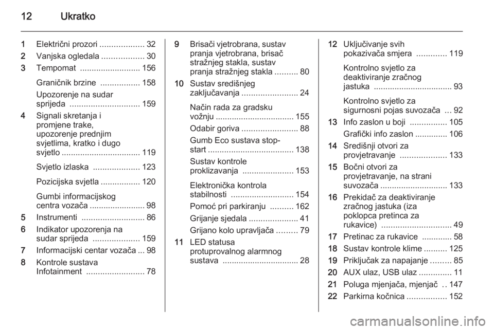 OPEL CORSA 2015.75  Priručnik za vlasnika (in Croatian) 12Ukratko
1Električni prozori ...................32
2 Vanjska ogledala ..................30
3 Tempomat  .......................... 156
Graničnik brzine  .................158
Upozorenje na sudar
spri