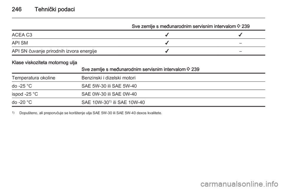 OPEL CORSA 2015.75  Priručnik za vlasnika (in Croatian) 246Tehnički podaci
Sve zemlje s međunarodnim servisnim intervalom 3 239ACEA C3✔✔API SM✔–API SN čuvanje prirodnih izvora energije✔–
Klase viskoziteta motornog ulja
Sve zemlje s međunaro