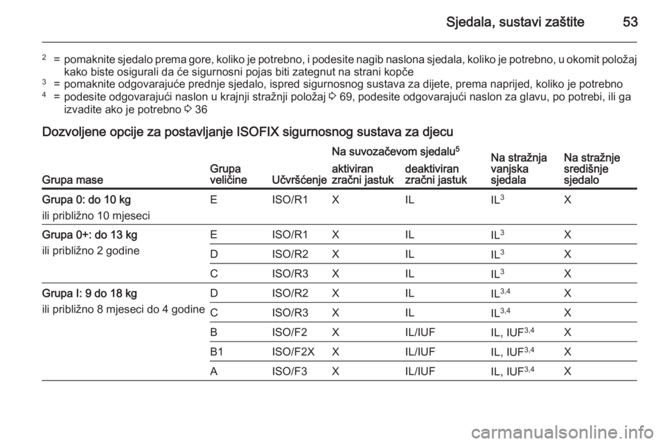 OPEL CORSA 2015.75  Priručnik za vlasnika (in Croatian) Sjedala, sustavi zaštite53
2=pomaknite sjedalo prema gore, koliko je potrebno, i podesite nagib naslona sjedala, koliko je potrebno, u okomit položajkako biste osigurali da će sigurnosni pojas biti