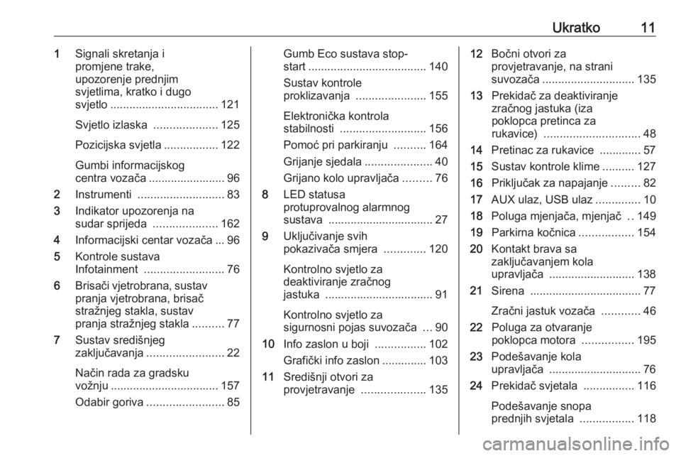 OPEL CORSA 2016 Priručnik za vlasnika (in Croatian) Ukratko111Signali skretanja i
promjene trake,
upozorenje prednjim
svjetlima, kratko i dugo
svjetlo .................................. 121
Svjetlo izlaska ....................125
Pozicijska svjetla .. OPEL CORSA 2016 Priručnik za vlasnika (in Croatian) Ukratko111Signali skretanja i
promjene trake,
upozorenje prednjim
svjetlima, kratko i dugo
svjetlo .................................. 121
Svjetlo izlaska ....................125
Pozicijska svjetla ..