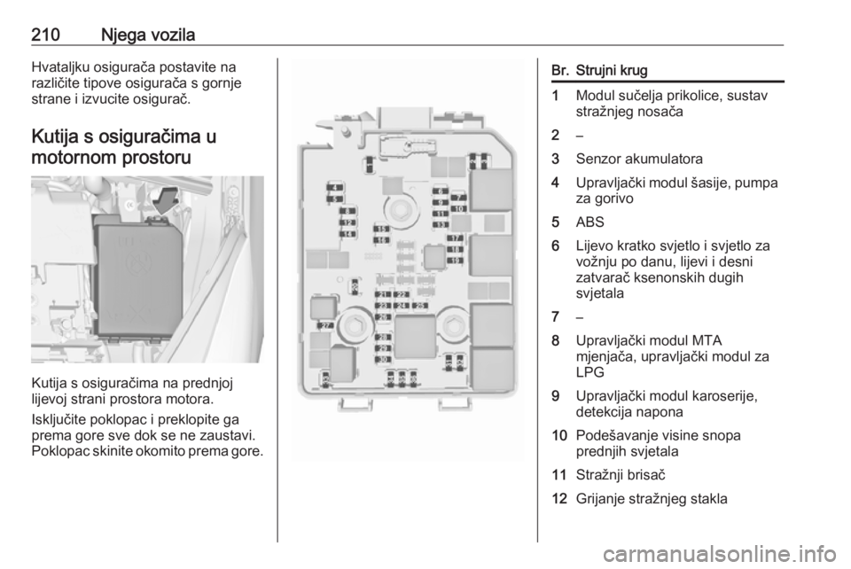 OPEL CORSA 2016.5  Priručnik za vlasnika (in Croatian) 210Njega vozilaHvataljku osigurača postavite na
različite tipove osigurača s gornje
strane i izvucite osigurač.
Kutija s osiguračima u motornom prostoru
Kutija s osiguračima na prednjoj
lijevoj 