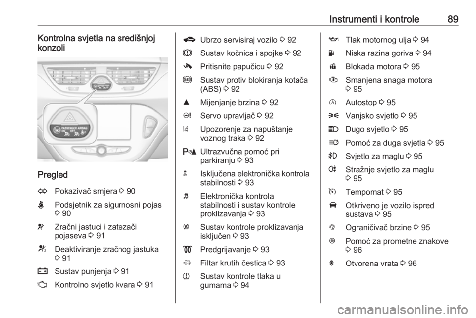 OPEL CORSA 2016.5  Priručnik za vlasnika (in Croatian) Instrumenti i kontrole89Kontrolna svjetla na središnjoj
konzoli
Pregled
OPokazivač smjera  3 90XPodsjetnik za sigurnosni pojas
3  90vZračni jastuci i zatezači
pojaseva  3 91VDeaktiviranje zračnog