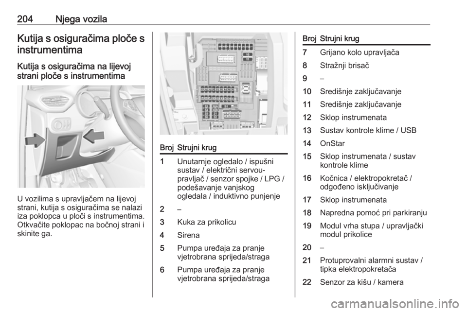 OPEL CROSSLAND X 2018  Priručnik za vlasnika (in Croatian) 204Njega vozilaKutija s osiguračima ploče sinstrumentima
Kutija s osiguračima na lijevoj
strani ploče s instrumentima
U vozilima s upravljačem na lijevoj
strani, kutija s osiguračima se nalazi
i