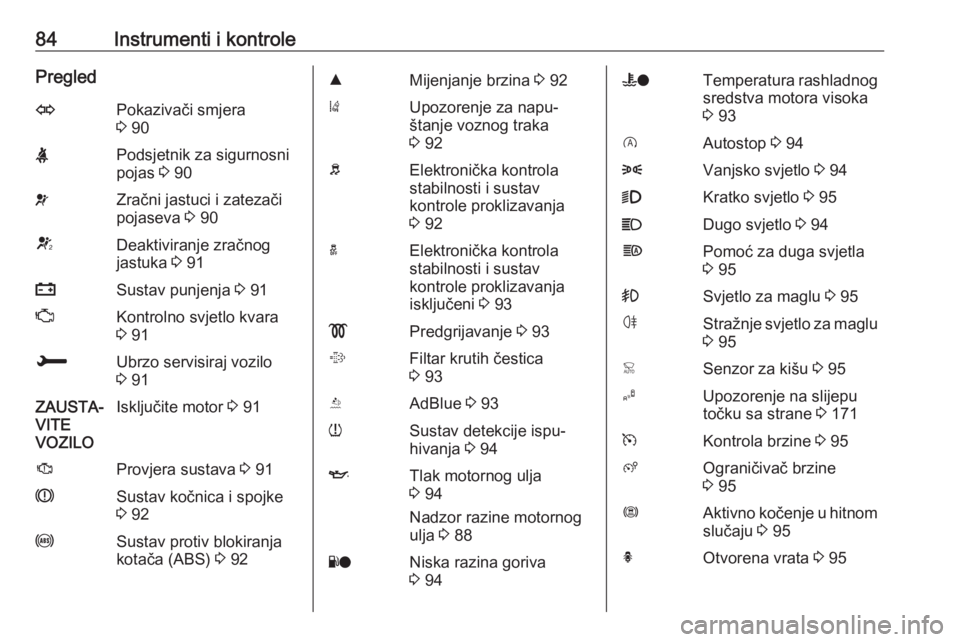 OPEL CROSSLAND X 2018.5  Priručnik za vlasnika (in Croatian) 84Instrumenti i kontrolePregledOPokazivači smjera
3  90XPodsjetnik za sigurnosni
pojas  3 90vZračni jastuci i zatezači
pojaseva  3 90VDeaktiviranje zračnog
jastuka  3 91pSustav punjenja  3 91ZKont
