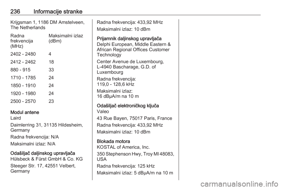 OPEL CROSSLAND X 2019.75  Priručnik za vlasnika (in Croatian) 236Informacije strankeKrijgsman 1, 1186 DM Amstelveen,The NetherlandsRadna
frekvencija
(MHz)Maksimalni izlaz
(dBm)2402 - 248042412 - 246218880 - 915331710 - 1785241850 - 1910241920 - 1980242500 - 2570