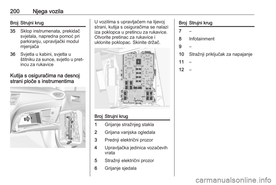 OPEL CROSSLAND X 2020  Priručnik za vlasnika (in Croatian) 200Njega vozilaBrojStrujni krug35Sklop instrumenata, prekidač
svjetala, napredna pomoć pri
parkiranju, upravljački modul
mjenjača36Svjetla u kabini, svjetla u
štitniku za sunce, svjetlo u pret‐