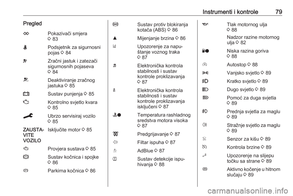 OPEL CROSSLAND X 2020  Priručnik za vlasnika (in Croatian) Instrumenti i kontrole79PregledOPokazivači smjera
3  83XPodsjetnik za sigurnosni
pojas  3 84vZračni jastuk i zatezači
sigurnosnih pojaseva
3  84VDeaktiviranje zračnog
jastuka  3 85pSustav punjenja