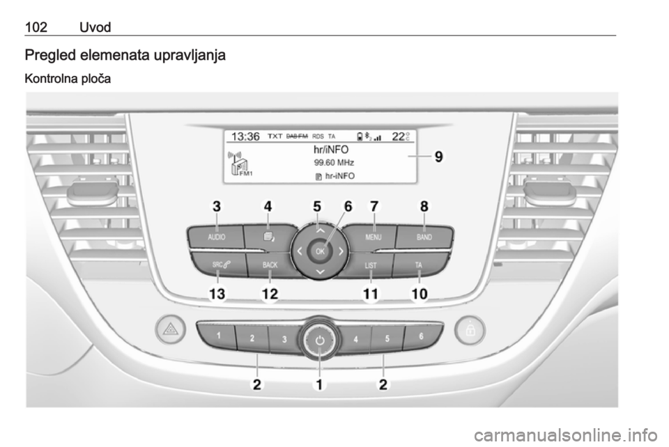 OPEL GRANDLAND X 2018.5 Priručnik za Infotainment (in Croatian) 102UvodPregled elemenata upravljanjaKontrolna ploča OPEL GRANDLAND X 2018.5 Priručnik za Infotainment (in Croatian) 102UvodPregled elemenata upravljanjaKontrolna ploča