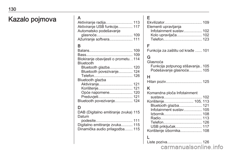 OPEL GRANDLAND X 2018.5  Priručnik za Infotainment (in Croatian) 130Kazalo pojmovaAAktiviranje radija ......................... 113
Aktiviranje USB funkcije .............117
Automatsko podešavanje glasnoće .................................. 109
Ažuriranje softve